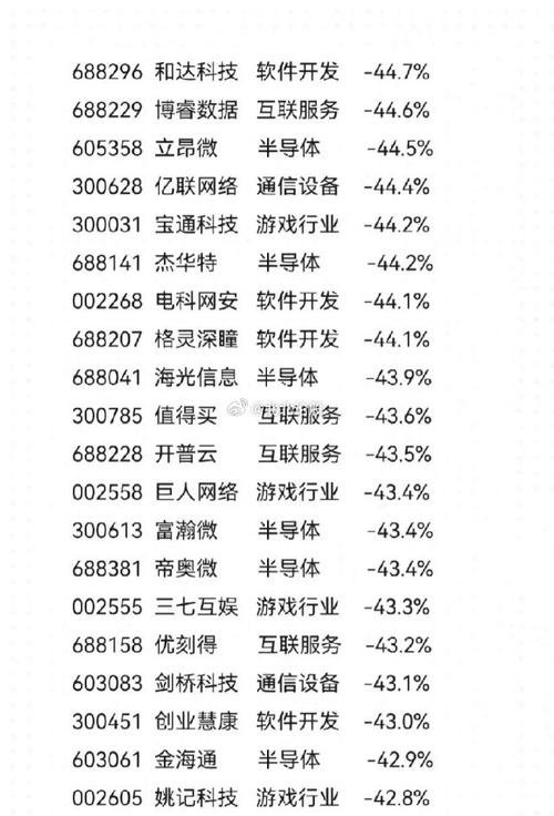 12月31日网络游戏板块跌幅达3%