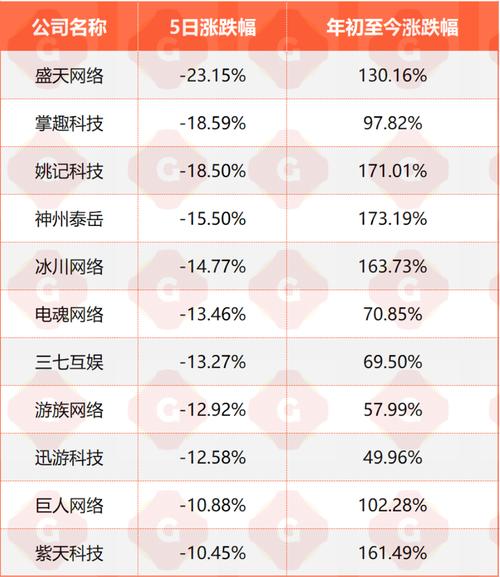 12月31日网络游戏板块跌幅达3%