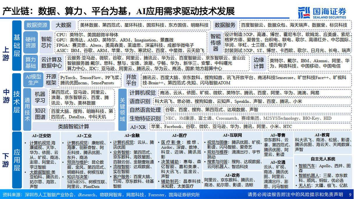 国海证券：人形机器人商业化在即 国内外大厂持续AI布局