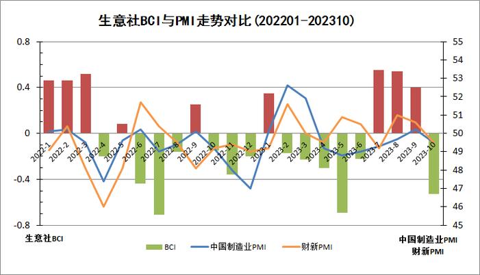 12月制造业PMI略回落，连续三个月在景气区间