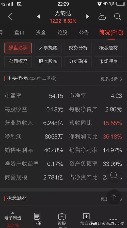 光韵达股东户数增加161户，户均持股8.07万元