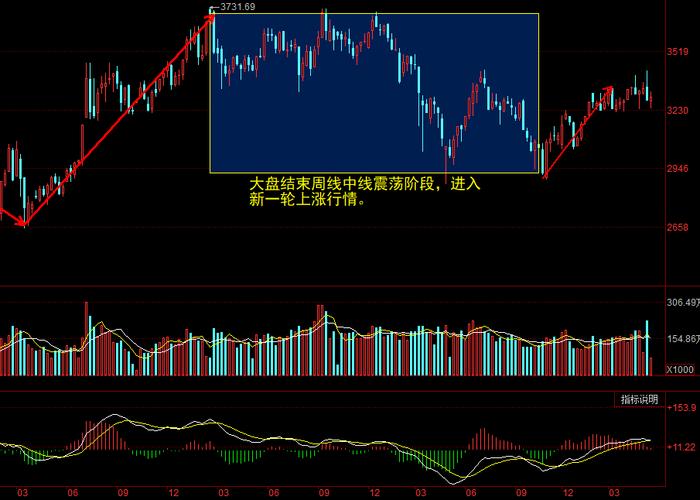 1月3日电机板块跌幅达4%