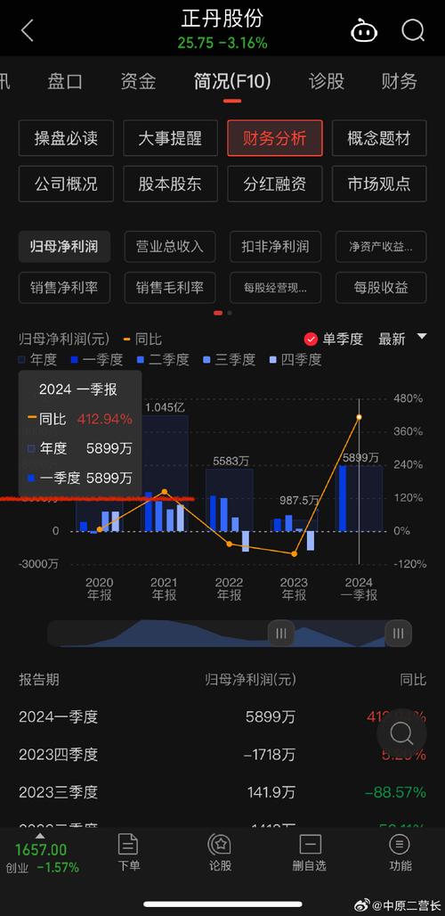 Q1业绩好于预期 沃尔格林-联合博姿大涨超18%