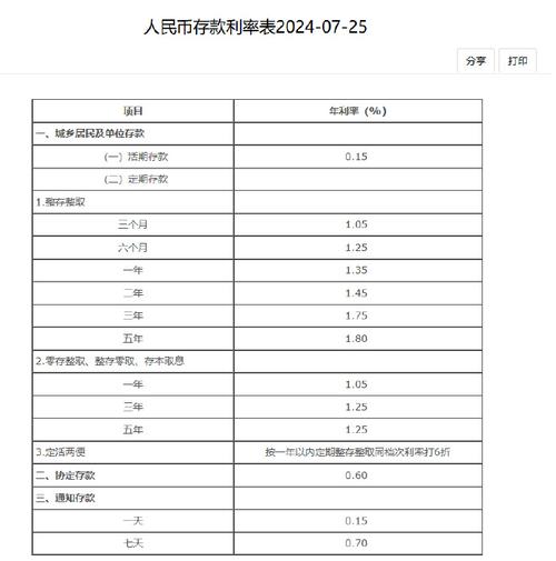 8月新发贷款利率稳中有降 人民币汇率有所升值