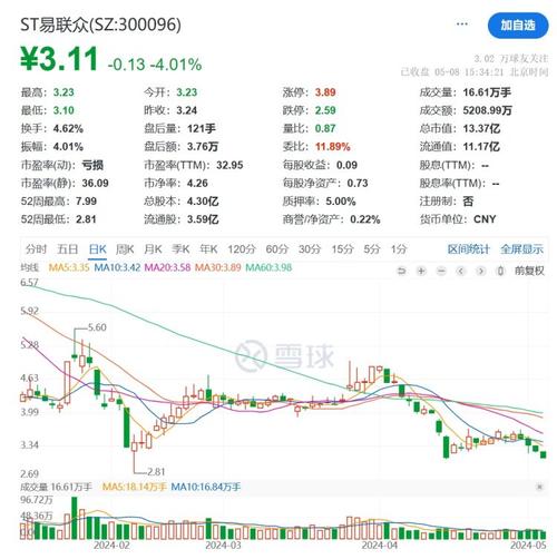 ST易联众1月10日盘中跌幅达5%