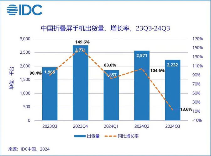 2025年大折叠屏新机阵容曝光：华耀OV 小米查无此人？